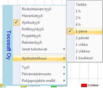 Vihje: Aikataulussa -tyyliä käytettäessä voidaan säätää herkkyyttä, jolla jana näkyy tavoitteesta poikkeavana.