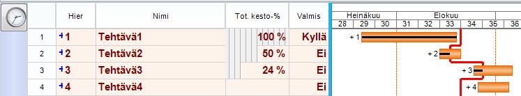 Tavoitejanat voidaan näyttää suunnitelmajanan tyylillä valitsemalla kaavion alalaidasta "Tavoite"-kohdasta "Suunnitelmajana". Kuva. Tavoitejanojen näyttäminen suunnitelmajanojen tyylillä. 5.