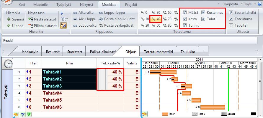 Kuva. Esimerkissä on valittu taulukosta kolme tehtävää ja niille on asetettu valmiudeksi 40 %. Taulukosta näkyy toteutumatiedot ja janakaaviossa näkyy musta toteutumajana.