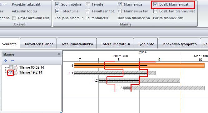 Tilannepaneelissa rastilla säädetään näytetäänkö ko. tilanneviiva janakaaviossa, mikäli edelliset tilanneviivat on säädetty näkyviin.