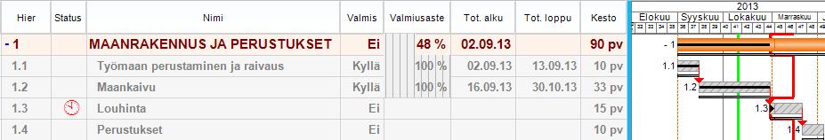 tilanneviivat" ja tilannepaneelissa on määritelty, että edellisistä tilanneviivoista näytetään vain "Tilanne 19.2.14". 5.