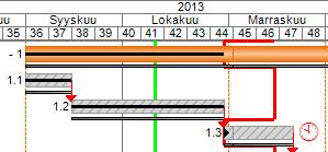 alkuhetken jälkeen ja tehtävälle ei ole kirjattu toteutumia). Sovellusasetuksissa säädetään käytettävä status-symboli.