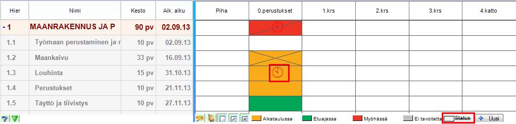 Status-symbolin saa otettua toteutumamatriisiin yhdeksi kentäksi.