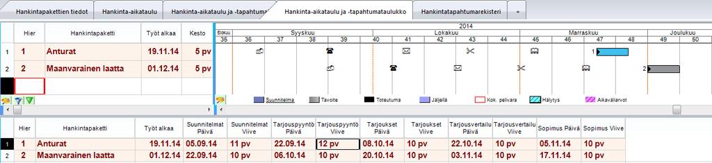 Mikäli haluat lukita jonkin hankintatapahtuman, niin voit antaa sen "Lukittu"-kenttään arvon "Kyllä", jolloin se pysyy paikoillaan, vaikka tehtävän tai muiden tapahtumien ajoitus muuttuisi.