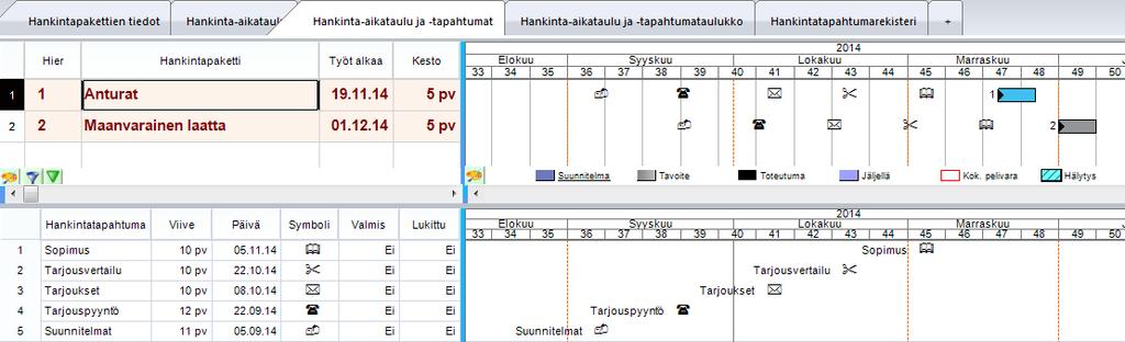 Hankinta-aikataulu ja -tapahtumataulukko -näkymässä ylemmässä elementissä on hankinta-aikataulu ja alemmassa hankintatapahtumat taulukkomuodossa. Kuva.