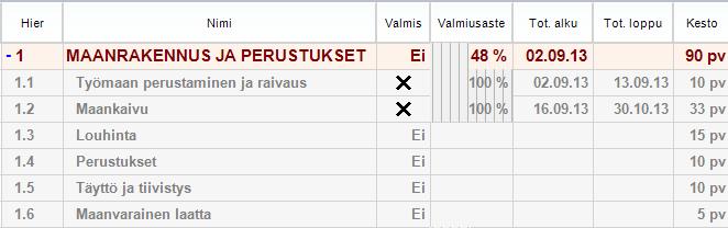 Kuva. Korostus-toiminto Korostustoiminnolla voi halutun arvon esittää taulukossa taustavärillä, fontilla tai symbolilla.