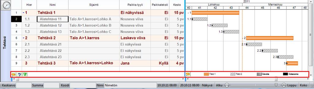 Tilarivillä näytetään esimerkiksi valittuina olevien solujen summa ja keskiarvo, sekä kaavioalueella näytettävän aikavälin työkalut.