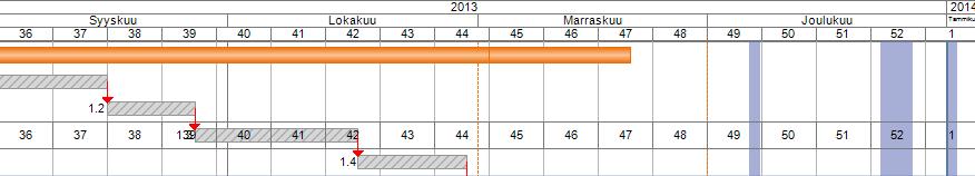 8.13 Skaalarivi tehtävien ajoittamisen apuna Tehtäväjanan päältä hiiren 2.