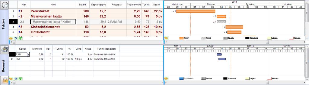 Janakaavion tärkein toiminnallisuus on tehtävien ja resurssien ajoittaminen siirtämällä tai kestojen säätäminen venyttämällä janoja aikaskaalassa. Kuva.