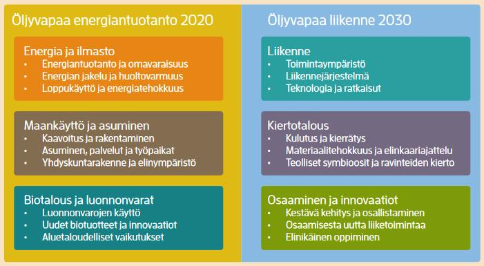 Tiekartta öljyvapaaseen ja vähähiiliseen Pohjois-Karjalaan 2040 Askelmerkit ilmasto- ja energiaohjelman toimeenpanemiseksi Tiekartan toimenpiteiden toteuttaminen on