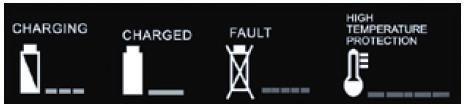 ENGLISH Symbols marked on the charger Warning. Read the entire instruction manual. Only use the battery charger indoors in a dry environment. Protection class II product. Charging indicator.