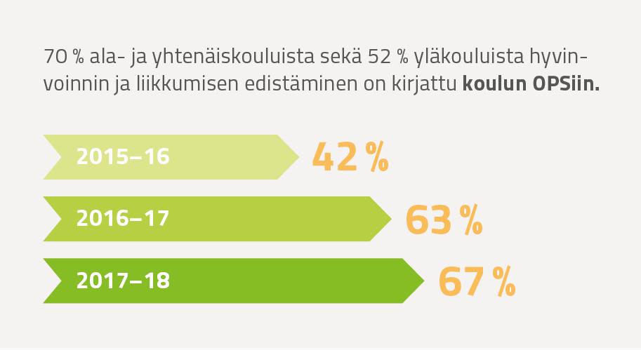 Tietoisuuden kehittyminen: Liikunta ja