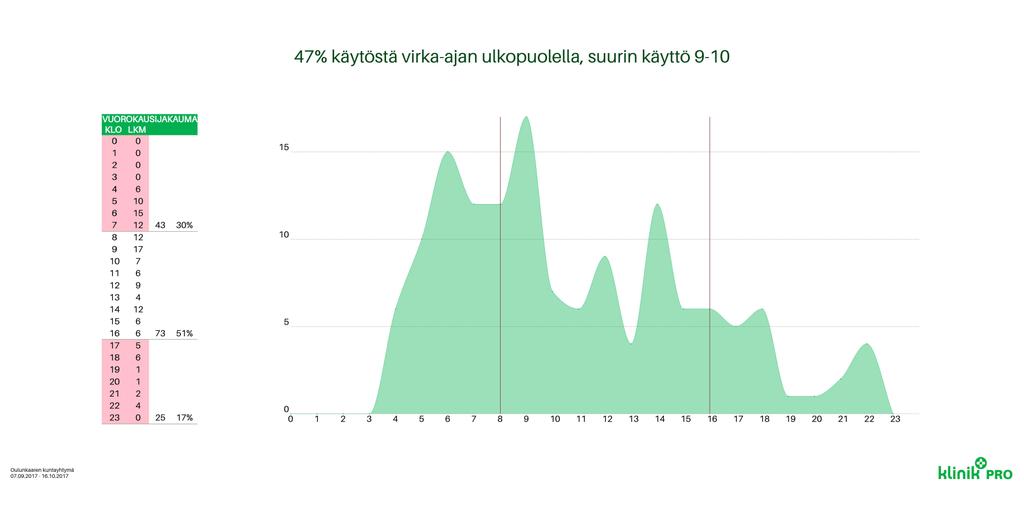 Digitaalinen hoidontarpeen