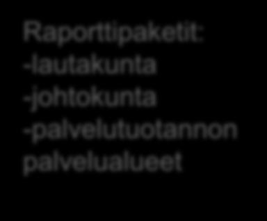 sosiaalipalvelut