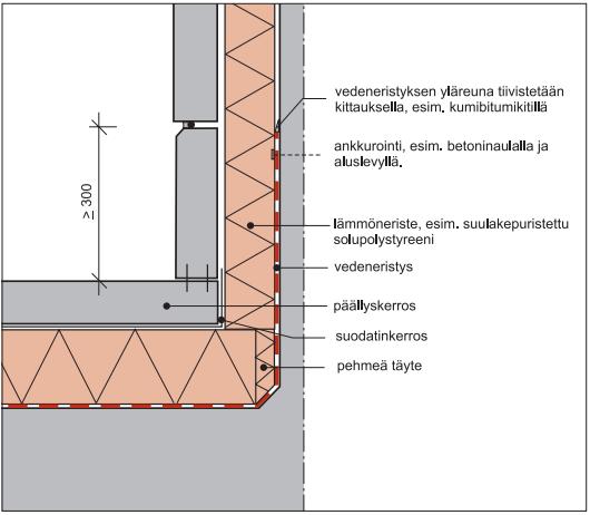 ylösnostoista. [6.