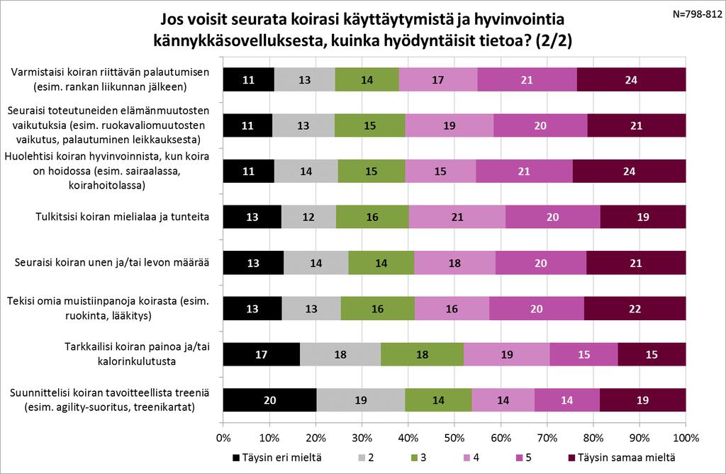 Samaa mieltä olevia 3 ~60% Ka:t 4,0