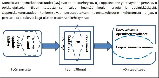 4.5 Paikallisesti päätettävät asiat Ranuan yläasteella toimintakul uurin arvioin in ja kehi ämiseen osallistuminen turvataan erilaisilla oppilaille ja opetushenkilöstölle suunnatuilla kyselyillä.