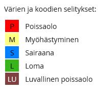 Wilman toiminnot Viestit-osiossa voit lähettää viestejä opettajille ja oppilaitoksen muulle henkilökunnalle (koko henkilöstö löytyy Opettajat otsikon alta).