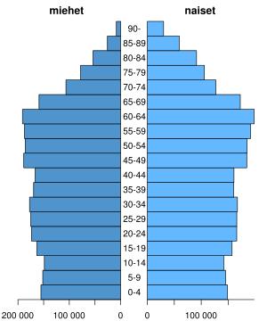 Väestön