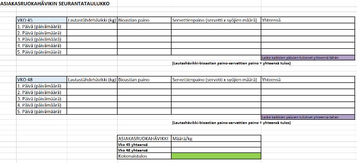 SEURANTATAULUKKO Liite