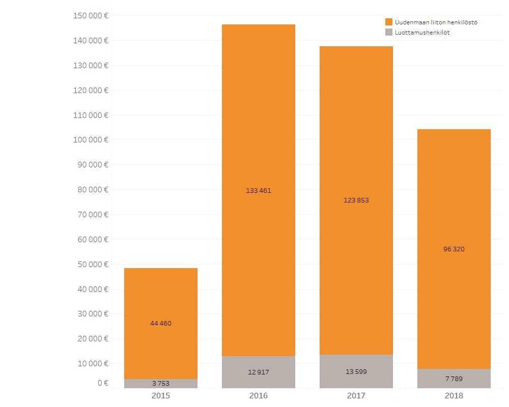 PÖYTÄKIRJA 12/2018 58 Asian taustat KL-Kuntahankinnat Oy on Suomen Kuntaliitto ry:n omistama vuonna 2008 perustettu valtakunnallinen yhteishankintayksikkö, joka kilpailluttaa asiakkaidensa puolesta