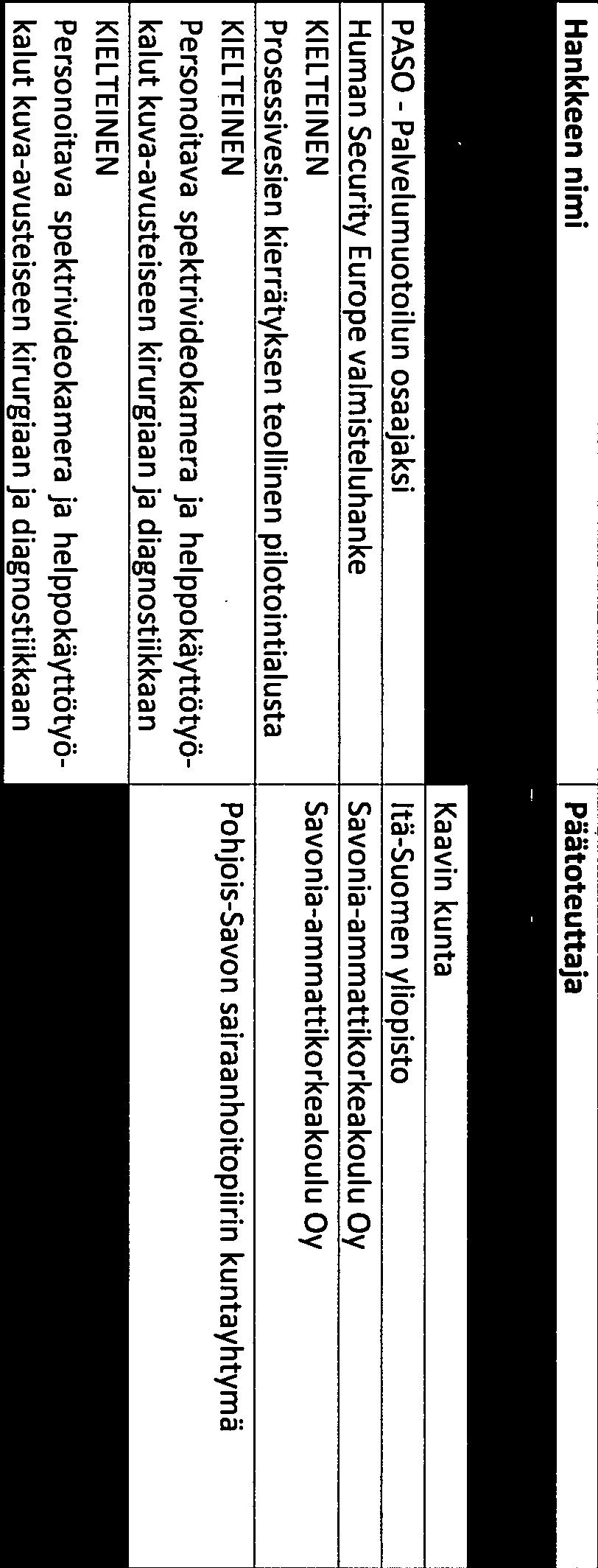 POHJOIS-SAVON LIIT[O Pöytäkirja 7/2017 8 Osatoteuttaja: Savonia-ammattikorkeakoulu Oy, Iisalmen kaupunki, Kehitysyhtiö Sa Rahoittaja: ELY-keskus Hankkeen esittelee ELY-keskuksen edustaja