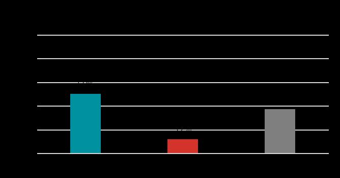 Hoitopaikkatakuu Tutkimus Tulokset Analyysi Koetko, että
