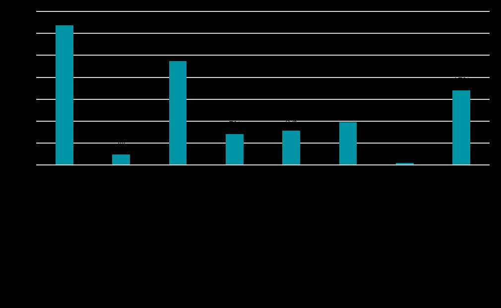 Päiväkodin valinta Tutkimus Tulokset Analyysi Mikä sinulle oli tärkeintä valitessasi päiväkotia lapsellesi? Liitteet Jokin muu, mikä? Päiväkodin ilmapiiri Ei ryhmäjakoja isoon tai pieniin.