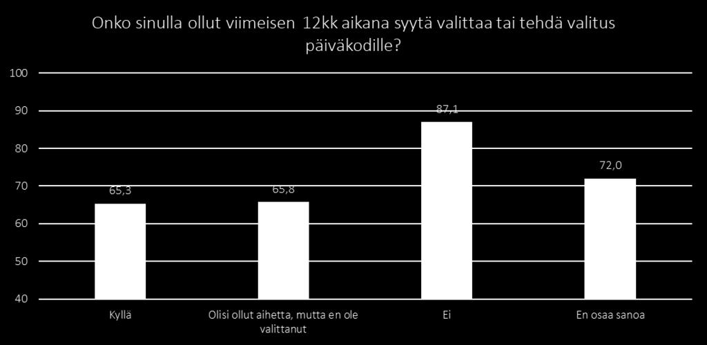 Tutkimus Tulokset Analyysi Liitteet Valitukset Pääsääntöisesti valittaminen alentaa asiakastyytyväisyyttä.