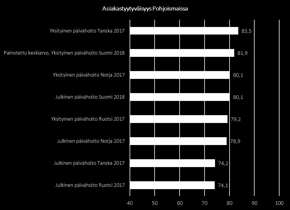 Asiakastyytyväisyys Pohjoismaissa