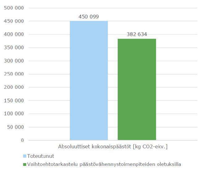 toteutunutta ja mahdollisia