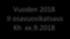 2018 Vuoden 2018 III osavuosikatsaus