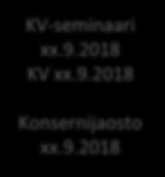 2018 3/2018 5/2018 9/2018 11/2018 KV