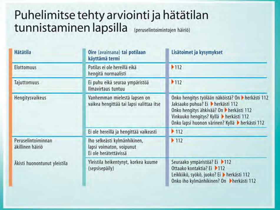 Puhelinneuvonta Päivystykseen lääkärille: Alle 3 kk:n ikäiset sairaat lapset (arviointi