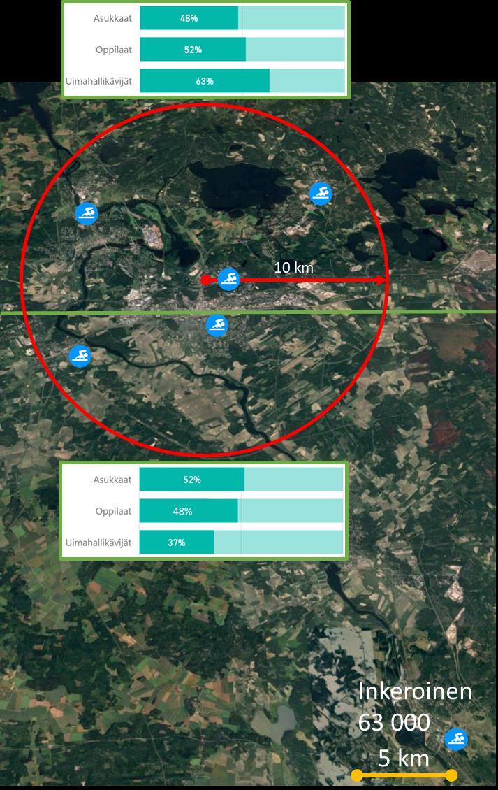 Lähteet: Kouvolan kaupunki, uimahllien kassa, tilastokeskus,