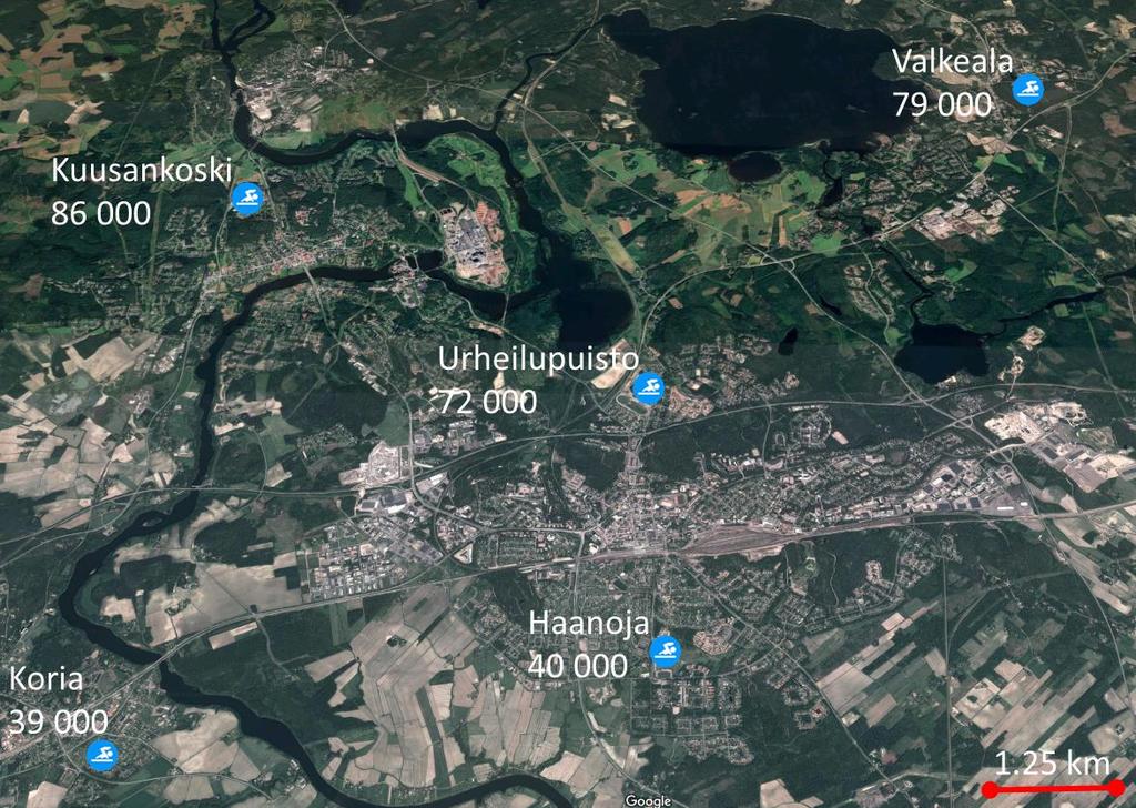 Vertailu 4. Tulevaisuuden mahdollisuudet 5.