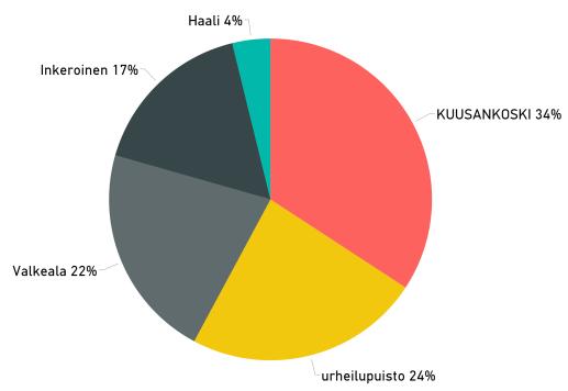 täältä kaupunki ostaa palvelun 3 uimahalliin on tehty kuntoarvio vuonna