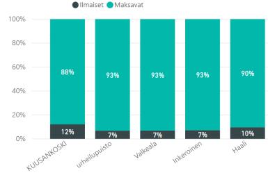 tulee autolla Tärkeimmiksi uimahallissa nousi uimahallikyselyssä