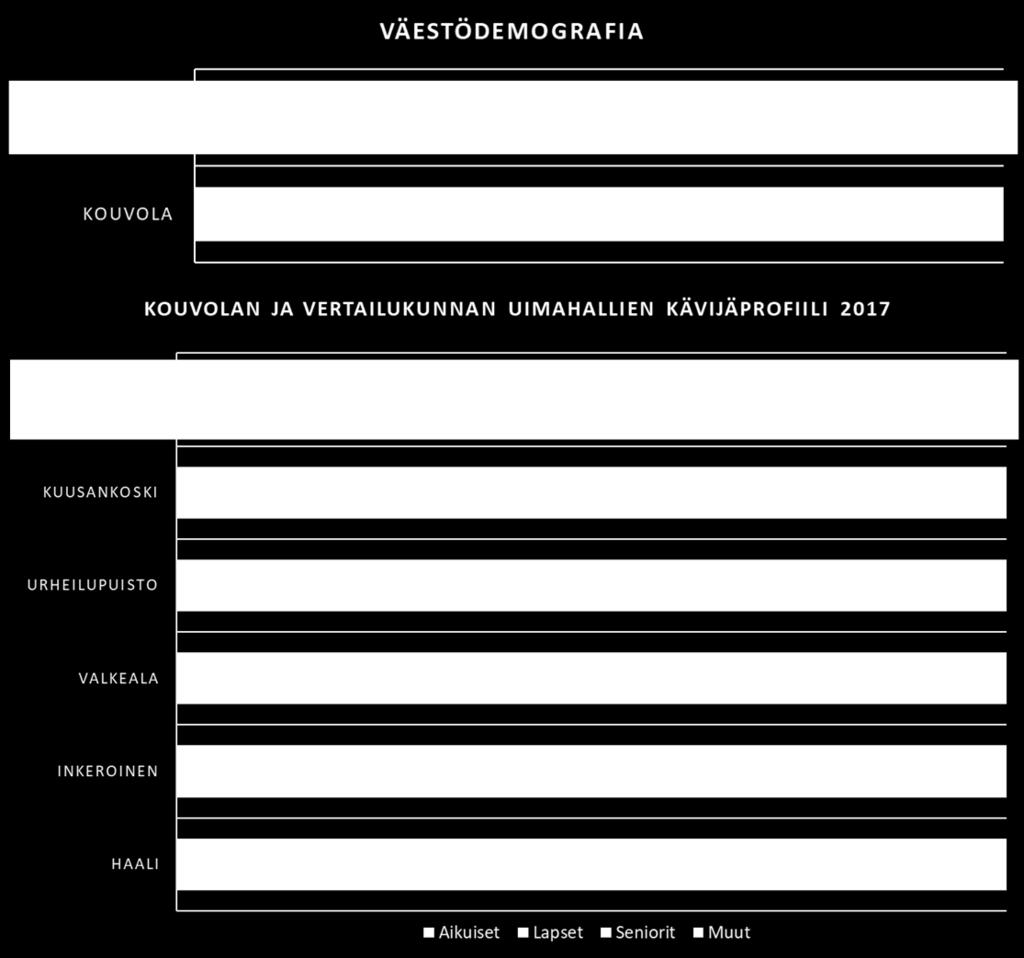 KOUVOLA PORI VERTAILUA Kouvola Pori