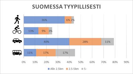 UIMAHALLIEN SAAVUTETTAVUUS Kouvolan uimahallien saavutettavuus sekä