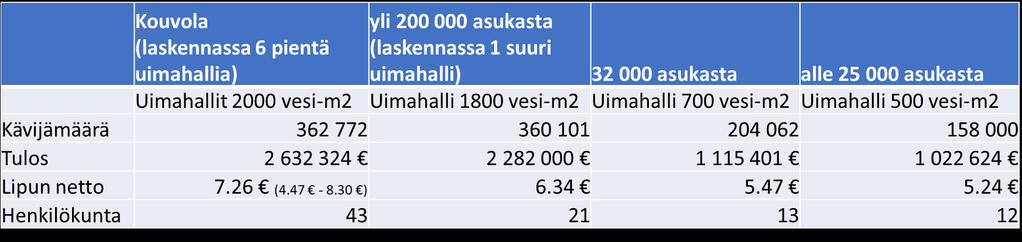 Lähteet: Uima-, jää- ja
