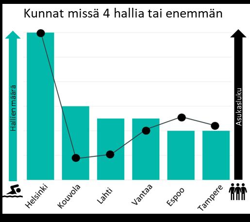 UIMAHALLI PORIN UIMAHALLI RIIHIMÄEN UIMAHALLI (ulkoallas 50m)