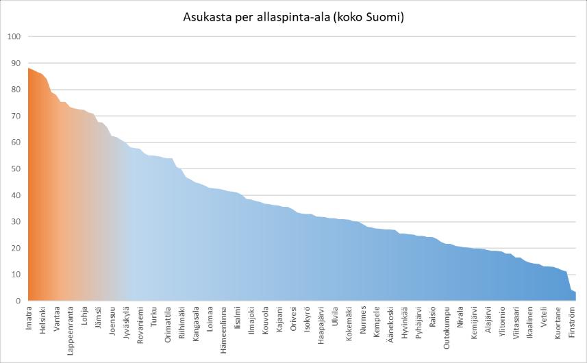 ASUKASTA PER ALLASPINTA-ALA 2017 JA VUONNA 2030 Kouvolassa on
