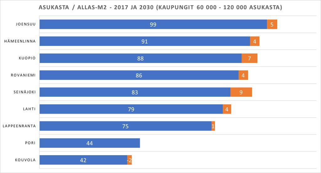 Kouvolaan riittäisi noin 1600 vesi m2.