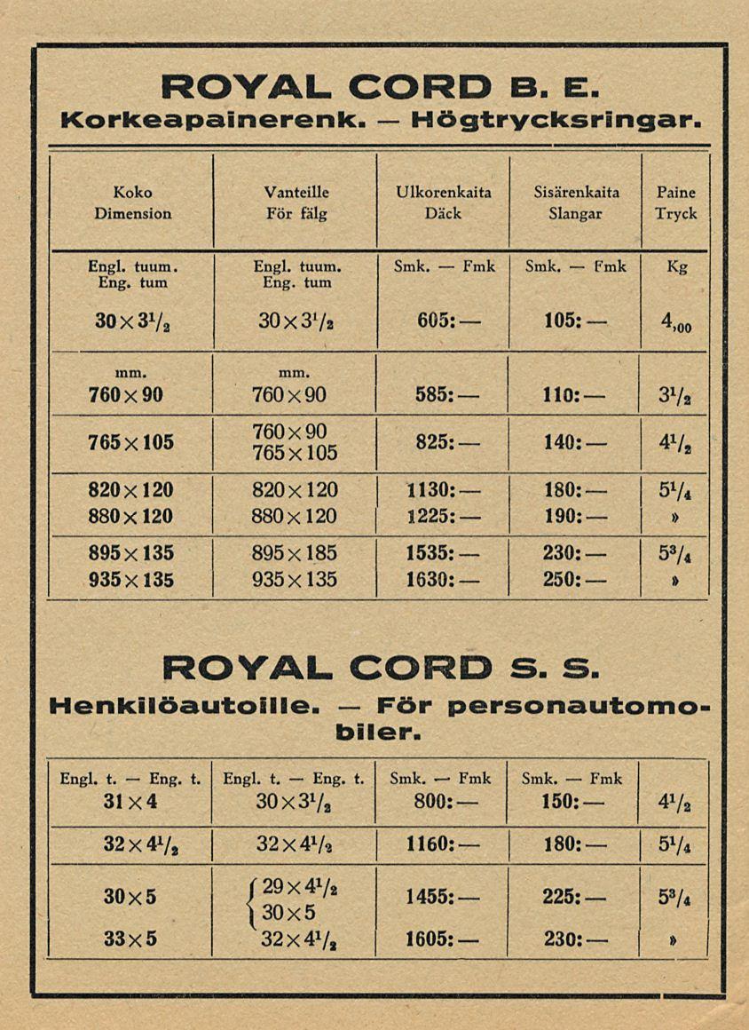 Eng. Eng. ROYAL CORD B. E. Korkeapainerenk. Högtrycksringar. Koko Ulkorenkaita Sisärenkaita Paine fälg Däck Slangar Tryck Engl. tuum. Engl. tutun. Eng. tum Eng.