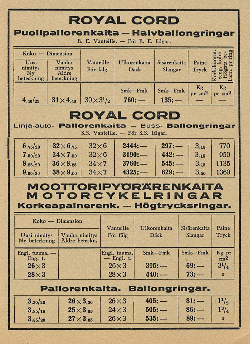 Engl. 81: ROYAL CORD Puolipallorenkaita Halvballongringar B. E.. B. E. fälgar.