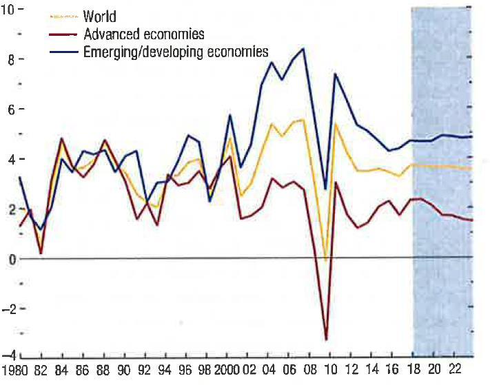 Maailmantalouden kasvu jatkuu, mutta ei niin vahvana kun vielä kesällä ennustettiin ei niin laaja-alaisena kuin edellisvuonna ei niin varmana, sillä riskit ovat kasvaneet