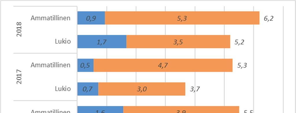 kaikista hakeneista 9. luokkalaisista helsinkiläisistä 9.