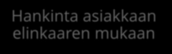 Hankinta