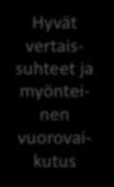 sensi$ivisyyden tarve Vanhemmissa kiusaaminen herä5ää voimakkaita tunteita. Nämä tunteet ovat hyvä voimavara ja saavat aikuisen toimimaan $lanteessa, jossa aikuisen tuleekin toimia.